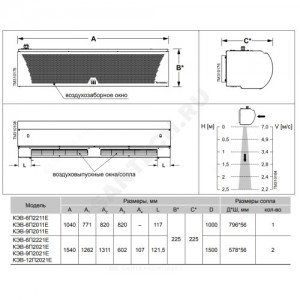 Завеса воздушно-тепловая электрическая Комфорт 200E L=1000мм 3/6 кВт Тепломаш КЭВ КЭВ-6П2011Е