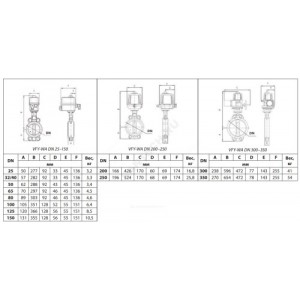 Затвор дисковый поворотный чугун VFY-WA(SYLAX) Ду 250 Ру16 межфл с эл/приводом AMB-Y 230В диск нерж манжета EPDM Danfoss 082G7412