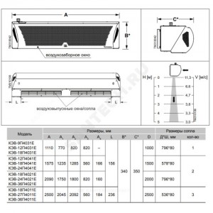 Завеса воздушно-тепловая электрическая Комфорт 400 L=1000мм 12 кВт Тепломаш КЭВ КЭВ-12П4031E