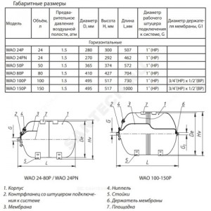 Гидроаккумулятор WAO Premium 100 л 10 бар горизонтальный Wester 1-14-0252