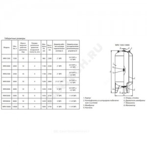 Бак расширительный мембранный WRV 2500 л 10 бар Wester 2-14-0104