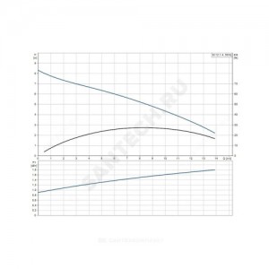 Установка канализационная Multilift M 12.1.4 Grundfos 97901064