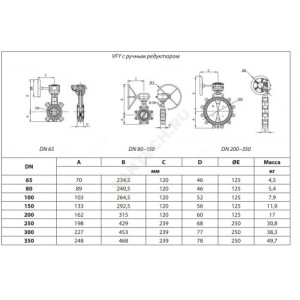 Затвор дисковый поворотный чугун VFY-LG(SYLAX) Ду 100 Ру16 межфл с редуктором диск нерж манжета EPDM Danfoss 065B7463