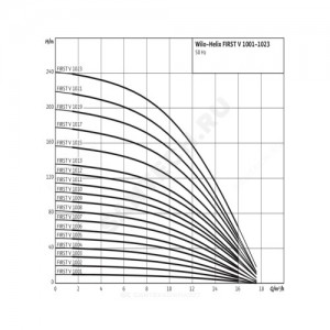 Насос многоступенчатый вертикальный HELIX FIRST V 1001-5/16/E/S/400-50 PN16 3х400В/50 Гц Wilo 4200934