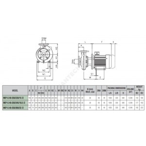 Насос консольно-моноблочный NKP-G 40-250/230/A/BAQE/15/2 DAB 1D2411BCV