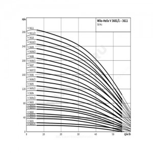 Насос многоступенчатый вертикальный HELIX V 3606-1/25/E/KS/400-50 PN25 3х400В/50 Гц Wilo 4198484