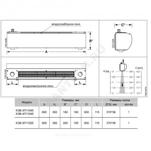Завеса воздушно-тепловая электрическая Оптима 100 L=1500мм 5/10 кВт Тепломаш КЭВ КЭВ-10П1064Е