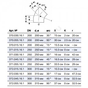 Отвод сварной ПНД Дн 250х45гр Geberit 371.045.16.1