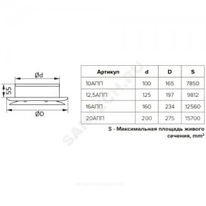 Анемостат пластик D 165/D 100 приточный Эра 10АПП