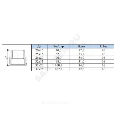 Муфта латунь переходная Ду 50х32 (2"х1 1/4") ВР/ВР Китай