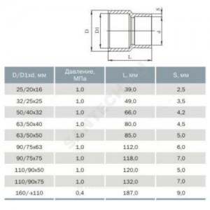 Втулка НПВХ под клеевое соед переходная Дн 110/90х50 Ру10 Агригазполимер 206-050