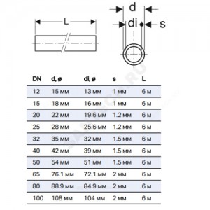 Труба сталь нерж CrNiMo 1.4401/AISI 316 Дн 108х2 L=6м большая связка Mapress Geberit 39011