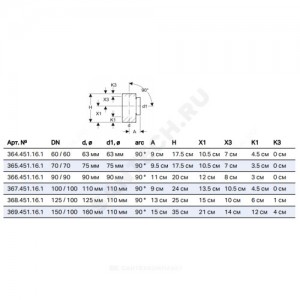 Ревизия ПНД с круглой крышкой Дн 110 Geberit 367.451.16.1