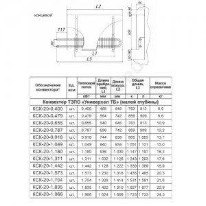 Конвектор настенный концевой Универсал ТБ КСК 20 (малой глубины) 0.655кВт двухтр с т/клапаном (угл) Danfoss 013G2152 бок/п под приварку ТЗПО