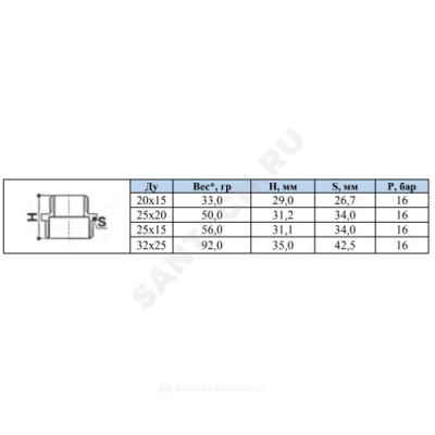Ниппель латунь никель переходной Ду 32х25 (1 1/4"х1") НР Китай