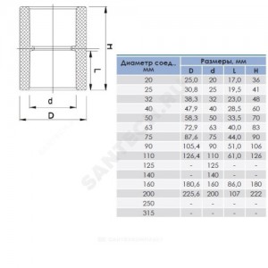 Кольцо ПВХ серое под клеевое соед переходное Дн 110х63 Ру10 напорное Aquaviva