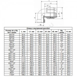 Отвод компрессионный ПЭ ВР Дн 32х3/4"х90гр ТПК-АКВА 50023234/