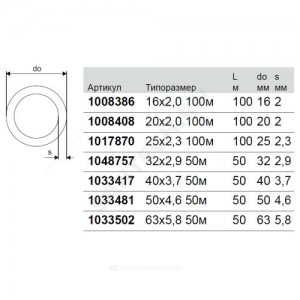Труба PE-Xa белая Дн 16х2,0 Ру6 Тмакс=80C бухта 100м Aqua Pipe Uponor 1008386