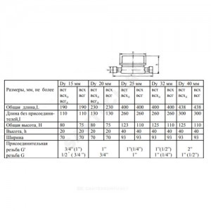 Счётчик х/в крыльчатый одноструйный Ду 15 Ру16 50С L=80мм резьба Б/К ВСХ Тепловодомер
