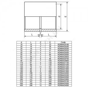 Муфта ПВХ серая под клеевое соед соединительная Дн 110 Ру16 напорная EFFAST RDRMAD1100