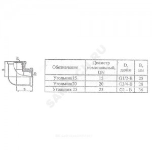 Угольник латунь Ду 15 (1/2") ВР/ВР Цветлит ZW50093