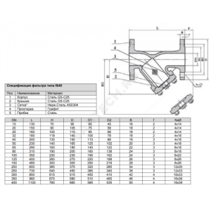 Фильтр сетчатый Y-образный сталь Ду 100 Ру40 Тмакс=400 oC фл IS40 ADL BM04A102760