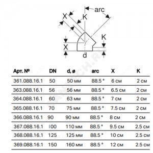 Отвод ПНД Дн 110х88,5гр Geberit 367.088.16.1