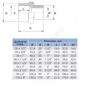 Муфта ПВХ серая под клеевое соед Дн 20х1/2" Ру10 НР напорная Aquaviva