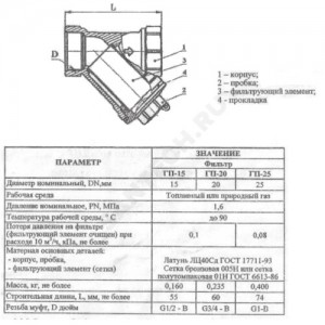 Фильтр сетчатый Y-образный латунь газ Ду 15 Ру16 Тмакс=90 oC G1/2" ВР ГП Цветлит ZW40002