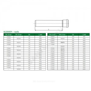 Труба PP-MD с раструбом зелёная KG2000 KG2000EM Дн 400х12,3 б/нап SN10 L=3,0м в/к Ostendorf 770970