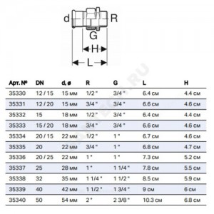 Муфта разъемная сталь нерж Дн 42х1 1/2" пресс/НР Mapress Geberit 35339