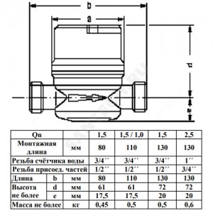Счётчик г/в и х/в крыльчатый одноструйный Ду 15 Ру16 90С L=110мм резьба В/К 1,5 м3/ч Пульсар Тепловодохран Н00016122
