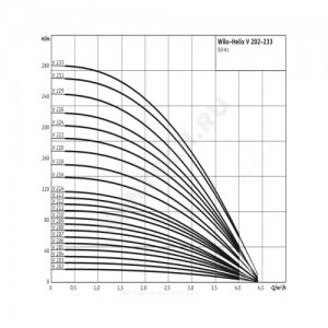 Насос многоступенчатый вертикальный HELIX V 209-1/16/E/S/400-50 PN16 3х400В/50 Гц Wilo 4201351