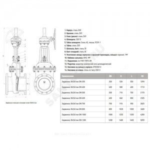 Задвижка клиновая сталь газ 30с541нж Ду 500 Ру16 фл с редуктором МЗТА