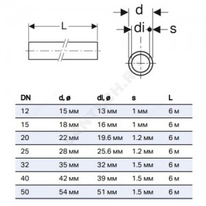 Труба сталь нерж CrMoTi 1.4521/AISI 444 Дн 15х1 L=6м большая связка Mapress Geberit 39042