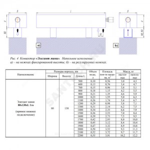 Конвектор напольный Элегант Мини 80x130x1000 1то нв бок КЗТО