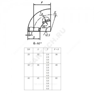 Отвод сталь бесшовный крутоизогнутый 90гр Дн 38х2,0 (Ду 32) под приварку ГОСТ 17375-2001
