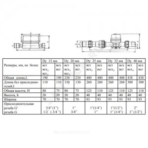 Счётчик г/в крыльчатый одноструйный Ду 15 Ру16 95С L=80мм резьба Б/К ВСГ Тепловодомер