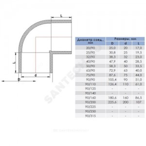 Отвод ПВХ серый под клеевое соед Дн 160х90гр Ру10 напорный Aquaviva