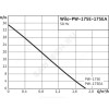 Насос самовсасывающий PW 175E Wilo 3059265