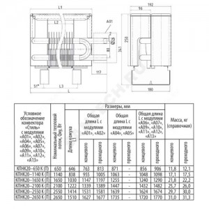 Конвектор напольный концевой "Стиль" КПНК 20 К (А01) 0.65кВт бок/п резьба прав Сантехпром 6000123