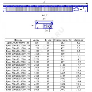 Конвектор внутрипольный Бриз рулонная решетка (втулки черные) анодированный алюминий шаг 12 мм с рамкой U - образный профиль подключение - справа КЗТО 200х80х1000 1то 10 Ал12