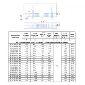 Конвектор настенный концевой Универсал ТБ-С НП КСК 20 (средней глубины) 2.819кВт двухтр с т/клапаном (угл) Danfoss 013G2152 ниж/п НР 1/2" лев ТЗПО