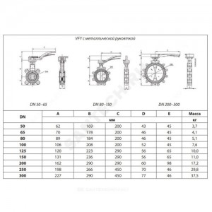 Затвор дисковый поворотный чугун VFY-LH(SYLAX) Ду 100 Ру16 межфл с рукояткой диск нерж манжета EPDM Danfoss 065B7423