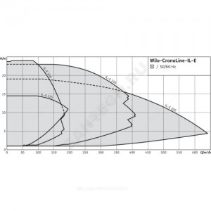 Насос ин-лайн с сухим ротором IL-E 100/220-5,5/4-R1 PN16 3х400В/50 Гц Wilo 2159372