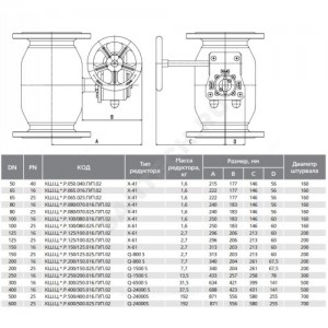 Кран шаровой сталь КШ.Ц.Ф.Р Ду 400 Ру25 фл с редуктором полнопроходной LD КШ.Ц.Ф.Р.400.025.П/П.02