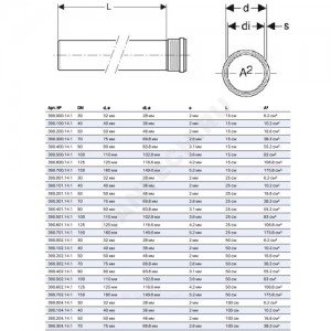 Труба PP-MD с раструбом бесшумная Silent-PP Дн 90х3,1 L=1,5м в/к Geberit 390.405.14.1
