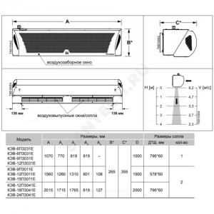 Завеса воздушно-тепловая электрическая Комфорт 300 L=1000мм 12 кВт Тепломаш КЭВ КЭВ-12П3031E