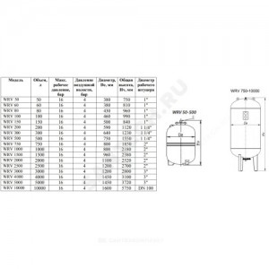 Бак расширительный мембранный WRV 3000 л 16 бар Wester 2-14-0234