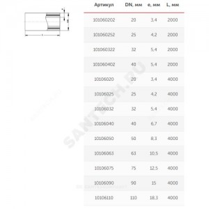 Труба PP-R серая арм стекловолокном Дн 20х2,8 Ру20 SDR7,4 Т<90С L=4м VALFEX 10105020Г